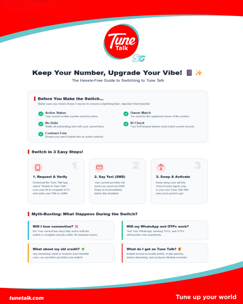 Infographic Keep Your Number